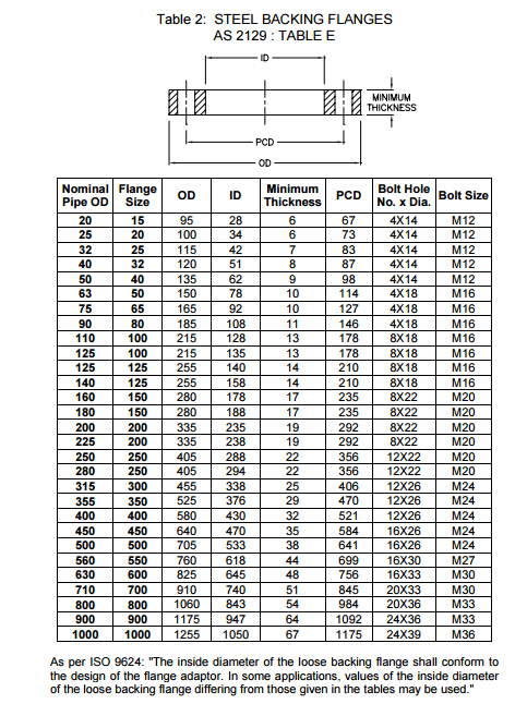Australian Standard AS 2129 Flange