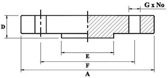 ASME B16.5 600Lb high hub blind flanges